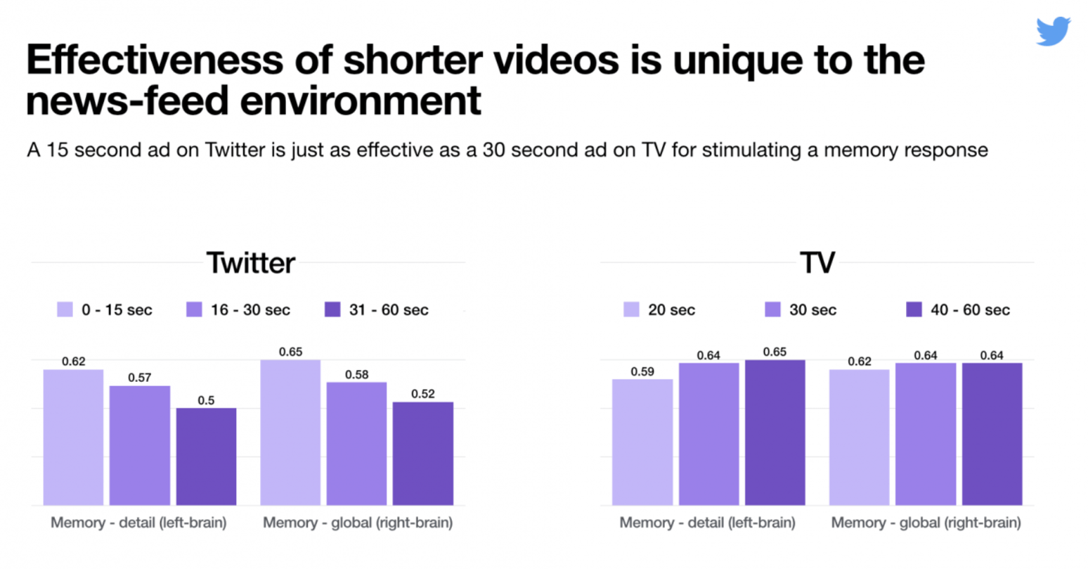 7 Ways to Use Twitter Video to Attract the Right Followers